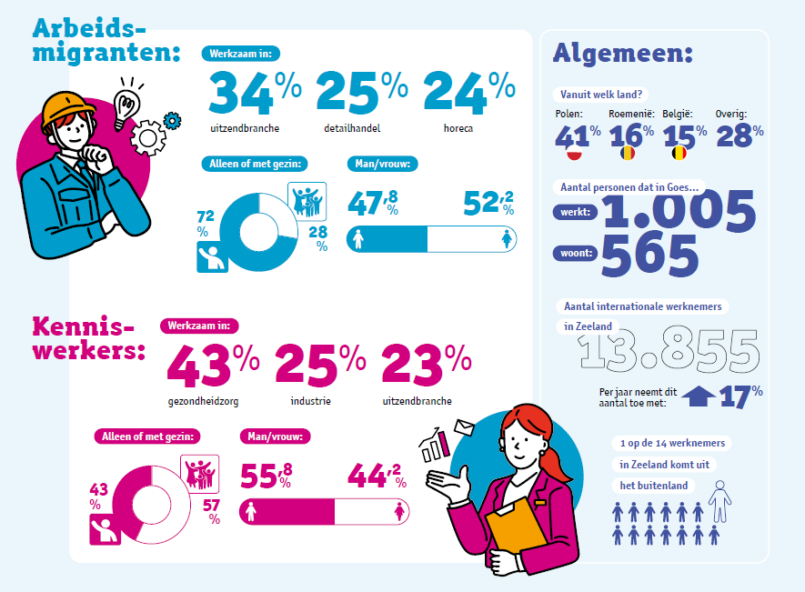 Infographic Expat Center